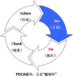 PDCA�������̈D