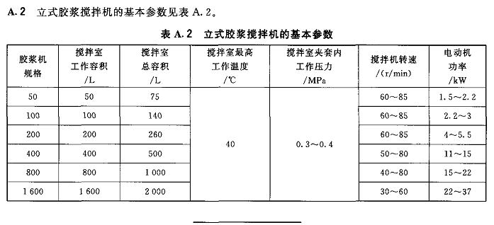 �z�{����C