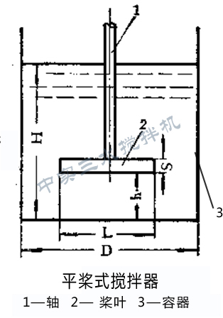 ƽ��ʽ������